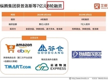 分析师解答：一文读懂什么是A轮、B轮、C轮、天使轮融资