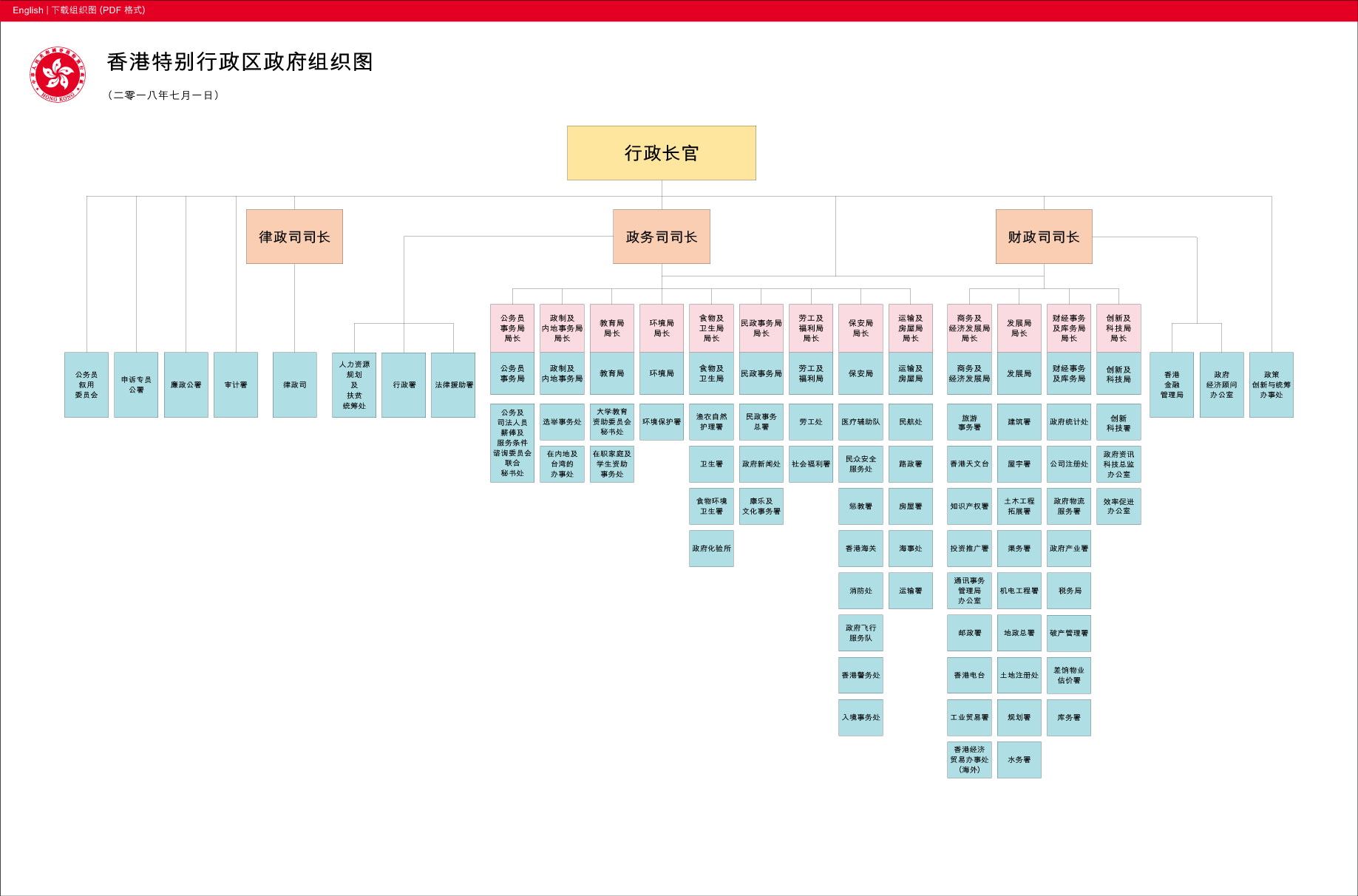 chart.gif